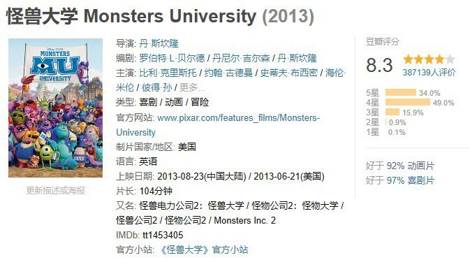 怪兽大学MonstersUniversity20131080P